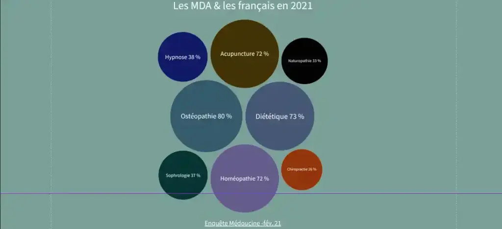 medecine douce alternative